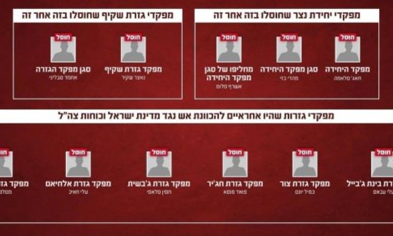 המחוסלים