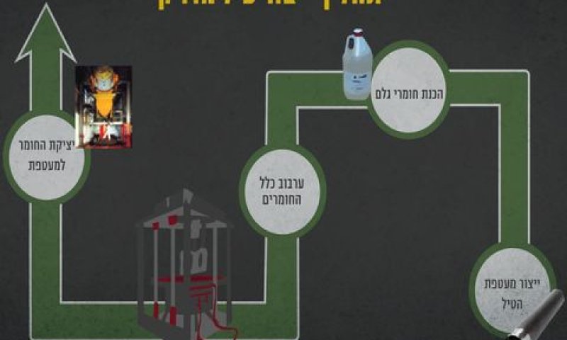 "בחיזבאללה יופתעו מהממצאים"