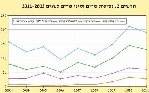[צילום: דוח מבקר המדינה, מאי 2014]