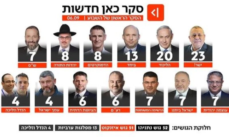 [צילום: מן הטלוויזיה]