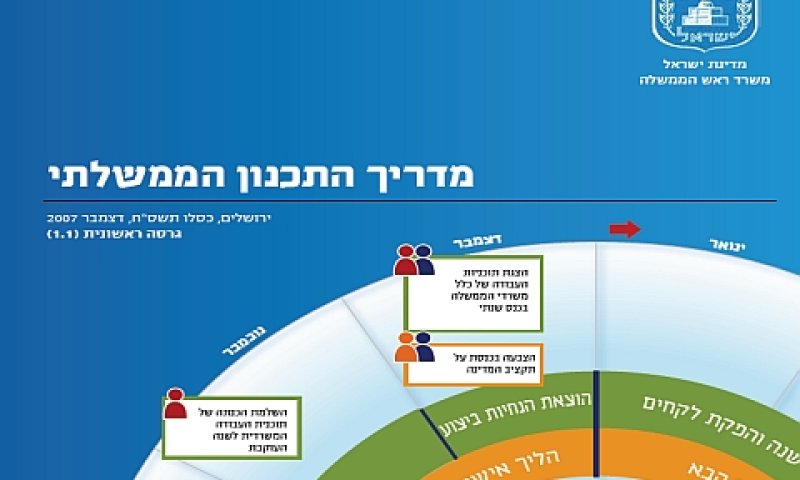 מדריך התכנון הממשלתי