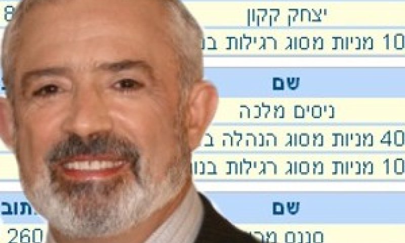 ניסים מלכה. ניגוד העניינים נמשך