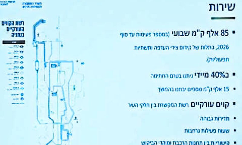 מפרטי הסכם הגג