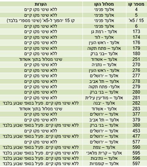 רשימת הקווים שתפעיל מטרופולין