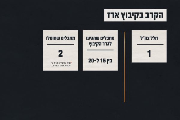 [צילום: אילוסטרציה: דובר צה"ל]