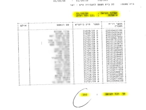 שיבוץ בית המשפט לתעבורה ת"א-יפו ב-1 בספטמבר 2009