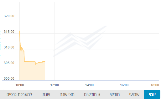 [צילום: אתר מאיה]