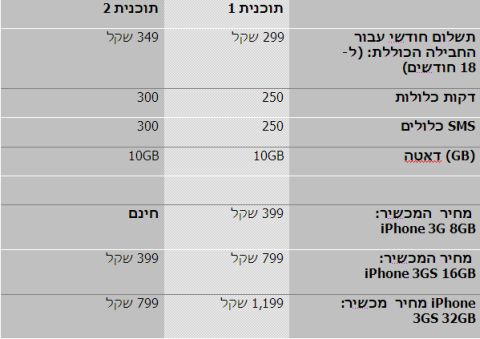 מסלולי התעריפים שיוצעו ברשת פלאפון