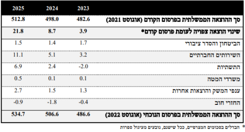 [צילום: מתוך הנומרטור]