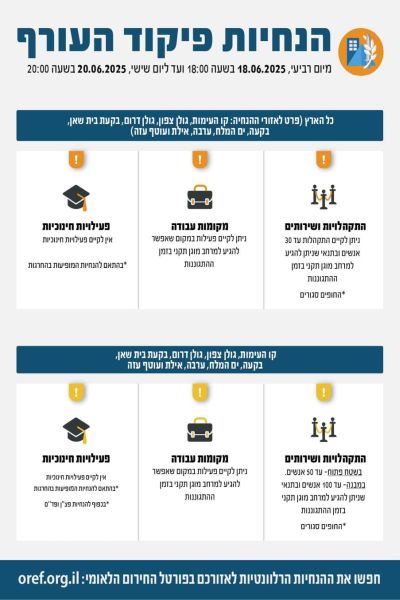 הנחיות פיקוד העורף המעודכנות [צילום: דובר צה"ל]