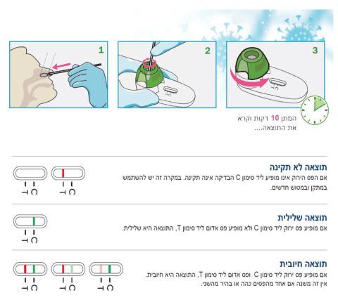 אופן ביצוע בדיקת אנטיגן / קל פשוט ומהיר