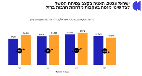[צילום: מתוך המצגת למשקיעים]