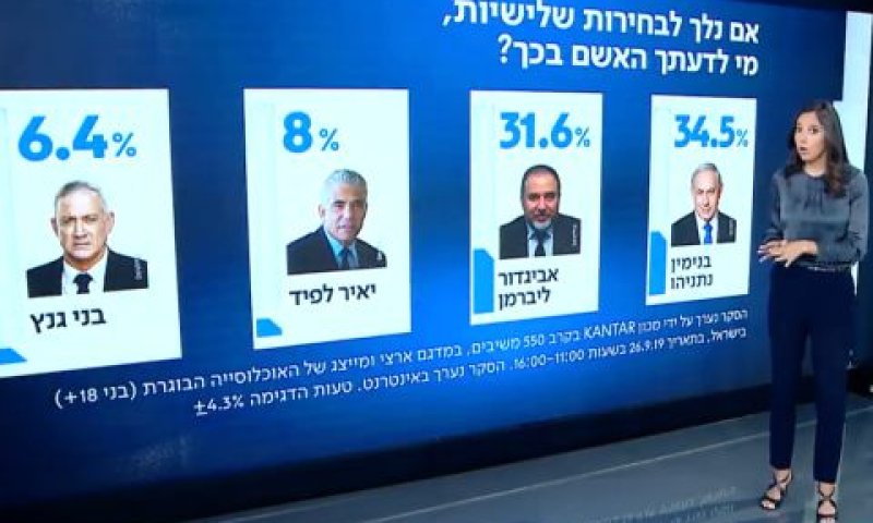 רוב הציבור תולה את האשמה ביריבי נתניהו