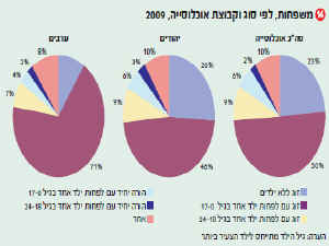 [צילום: השלכה המרכזית לסטטיסטיקה]