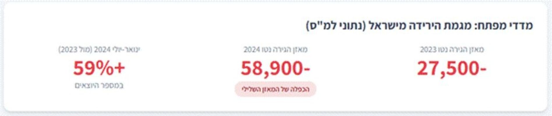 [צילום: ירדן 208]