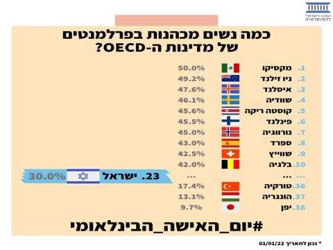 [צילום: דוברות המכון הישראלי לדמוקרטיה]