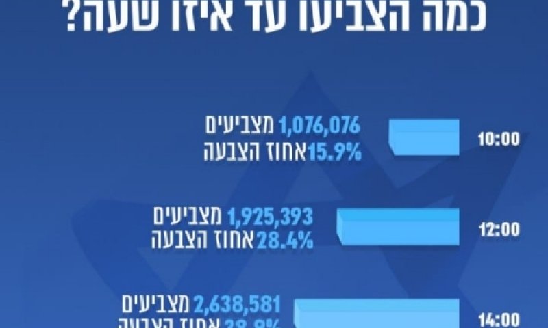 [צילום: ועדת הבחירות המרכזית]
