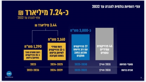 [צילום: מתוך מצגת אאורה למשקיעים]
