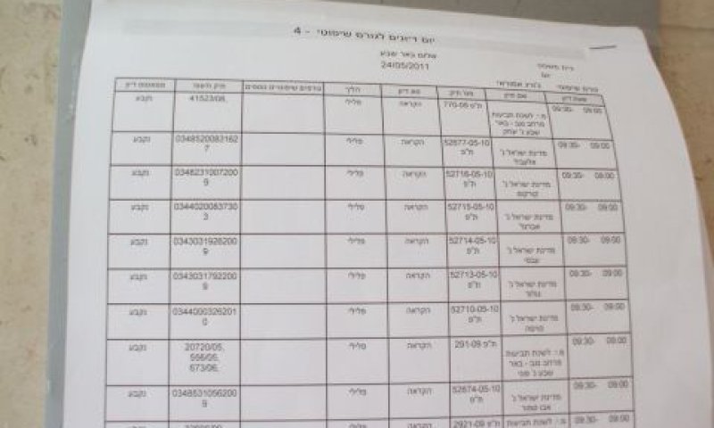 לוח דיונים. כמה יתקיימו בזמן?