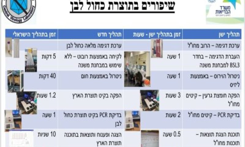 [צילום: משרד הבריאות]