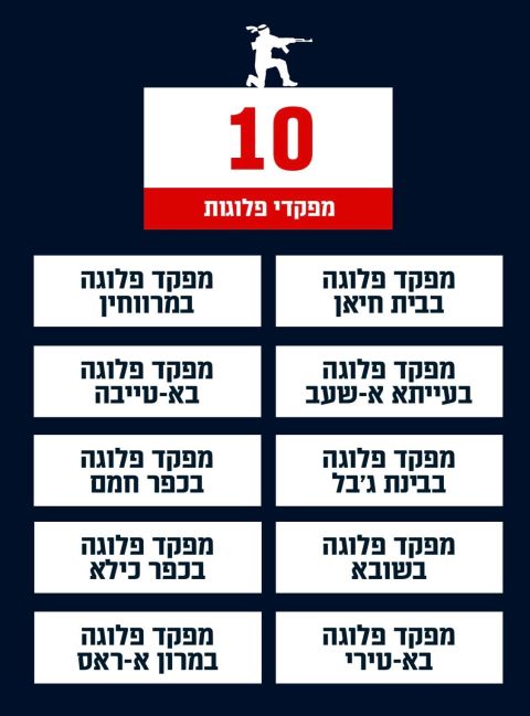 חוסלו 10 מפקדי פלוגות [צילום: דו"צ]