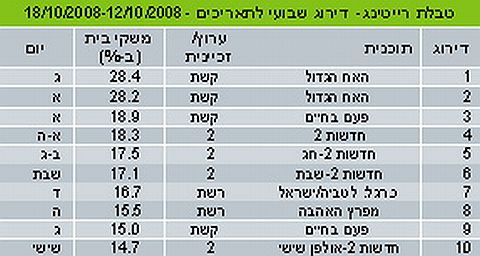 [צילום: אתר דה מרקר]