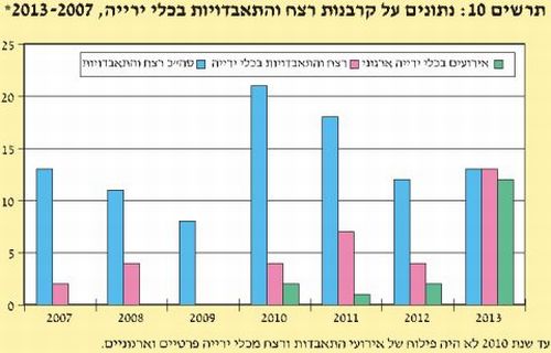 [דוח מבקר המדינה, מאי 2014]