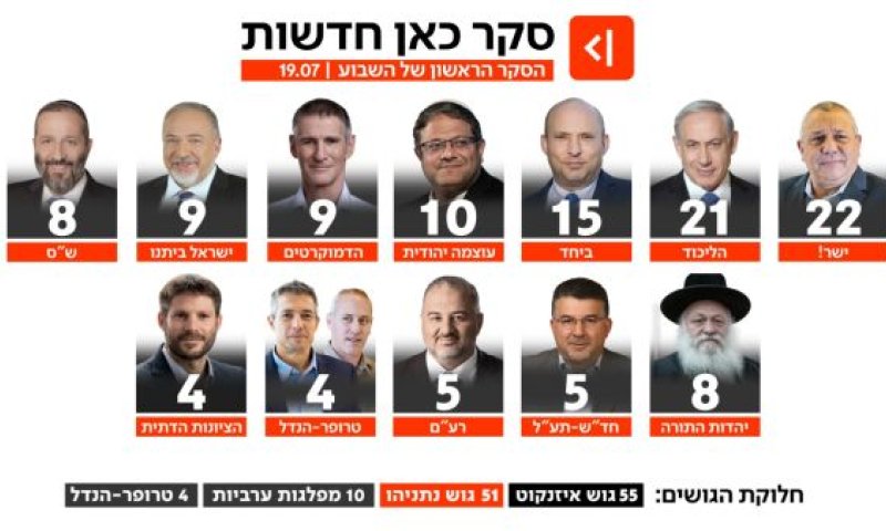 סקר כאן