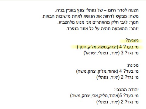 פרוטוקול ישיבת המועצה. רוזנבוים הצביע בעד בנייה בניצנית