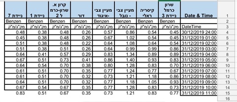 [צילום: המשרד להגנת הסביבה]