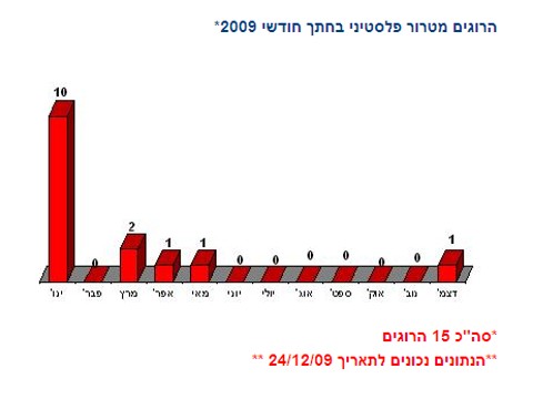 [צילום: שירות הביטחון הכללי]
