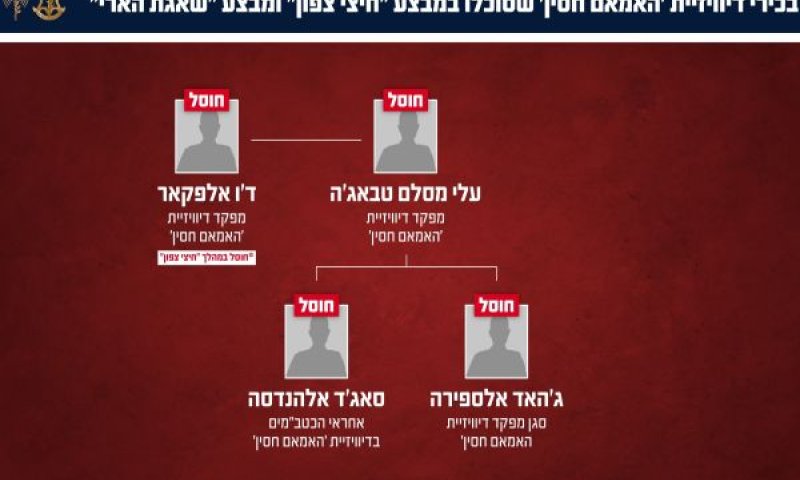צמרת דיוויזיית "האמאם חסין" של כוח קUדס בלבנון