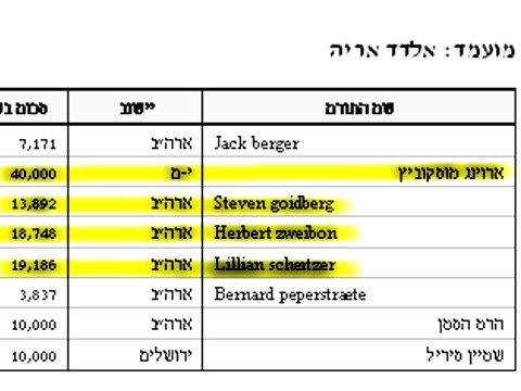 התרומות לאריה אלדד
