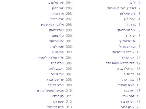 "חשיפה באתר מכובד ללא כל תשלום". מאות בלוגרים לא טועים