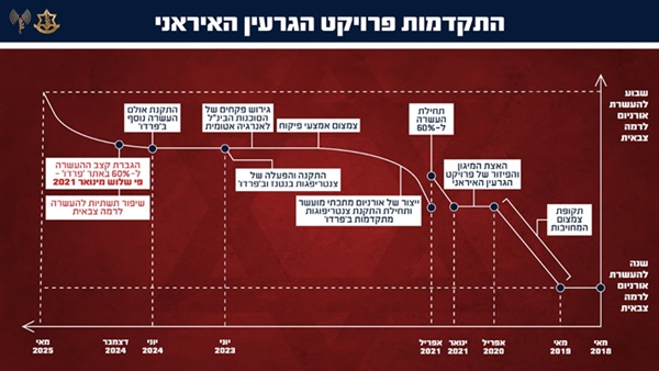 [צילום: דובר צה"ל]