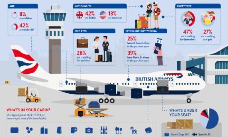798 כוסות שתייה, 388 בקבוקי יין אישיים, [צילום: British Airways]