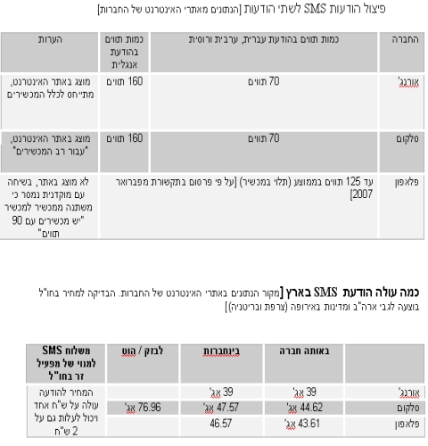 הסכומים שנאספו ע"י "אמון הציבור" נועדו להמחיש את העלויות כך למשל אם צרכן שולח 5 הודעות SMS ביום - ומתוכם 1 מתפצלת, החיוב החודשי בגין משלוח הודעות יגדל ב-20. כאשר מדובר במשלוח הודעות מחו"ל המשמעות הכספית של פיצול גבוהה במיוחד, ויכולה להגיע לתוספת של יותר מ-2 ש"ח להודעה.