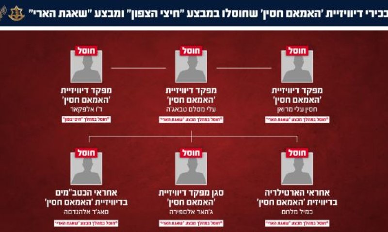 [צילום: דובר צה"ל]