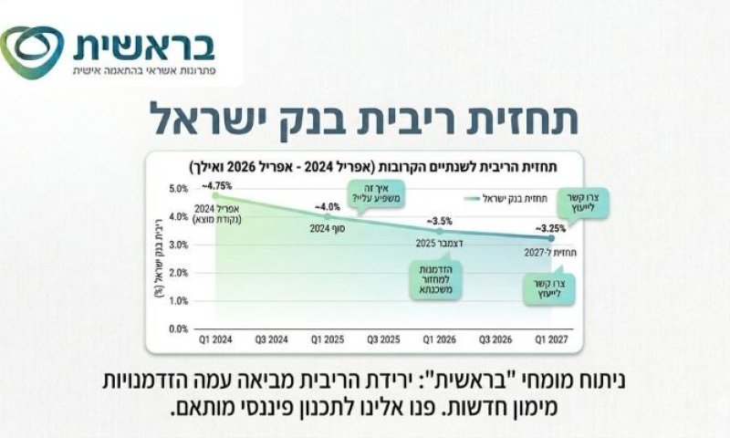 [צילום: GEMINI]