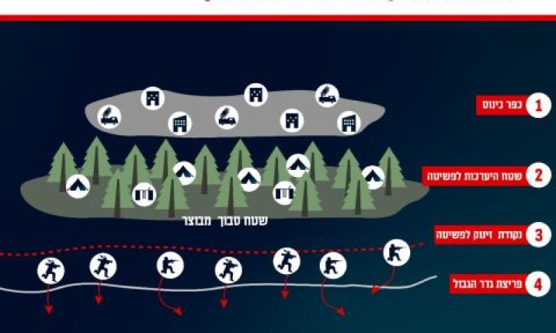השיטה של כוח רדואן